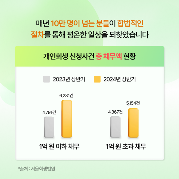 채무통합 상세 1_1_03.png