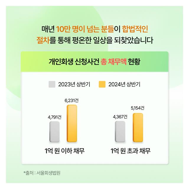 채무독촉, 추심 행위 중단 합법적인 절차를 통해 평온한 일상찾기